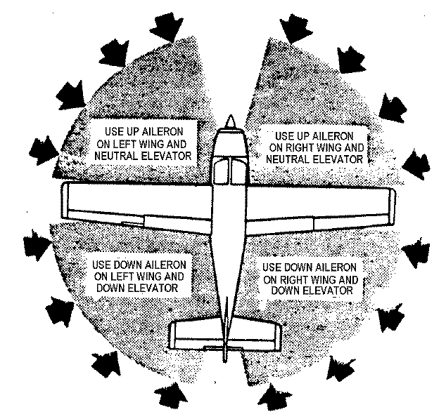 Windcorrection.GIF (51699 bytes)